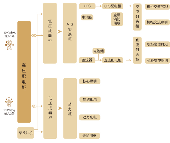 尊龙凯时·(中国)官方网站