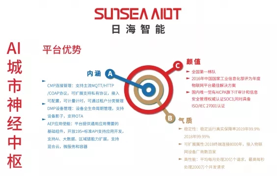 尊龙凯时·(中国)官方网站